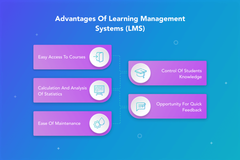 AI in LMS Artifical Intelligence Based Learning Management System