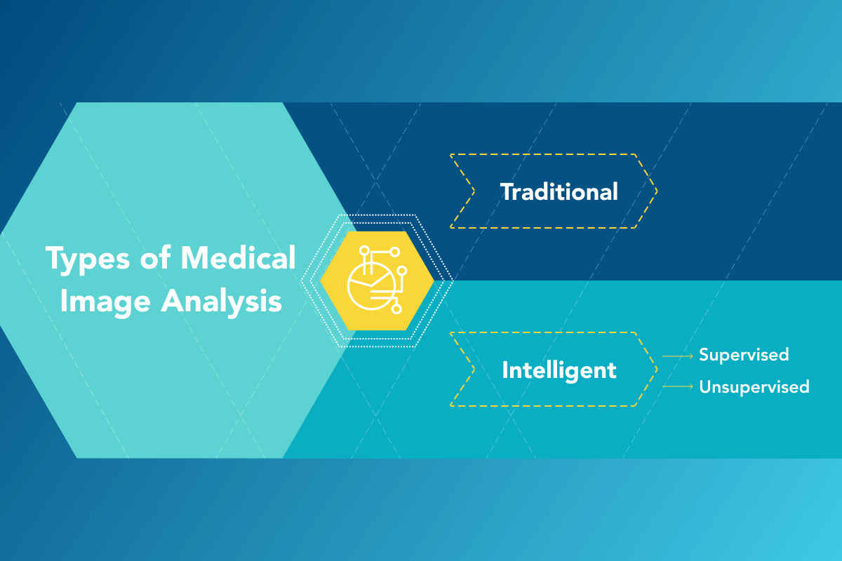 Medical Image Analysis with CV/ML Trends and Applications