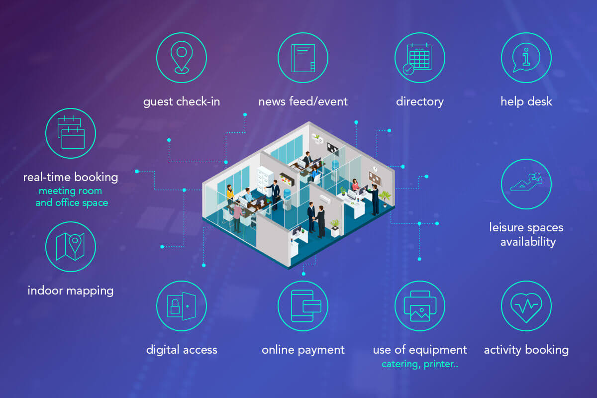 Smart Real Estate IoT Real Estate Technology