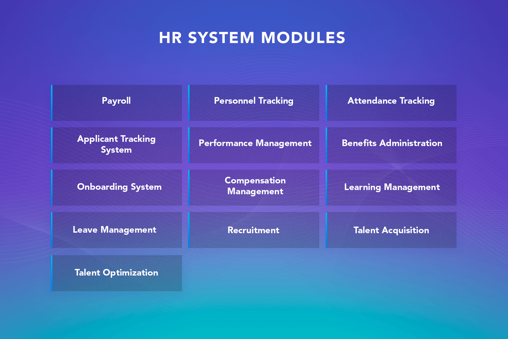 HR Management Software in 2020