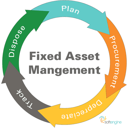 Fixed Asset Management in SAP Business One Softengine, Inc.
