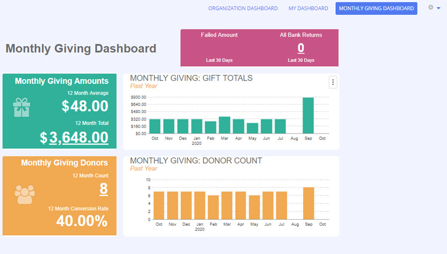 How to Measure the Success of Your Monthly Giving Program