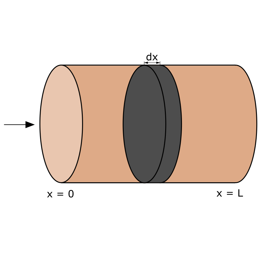 Plugflow reactor modeling and simulation