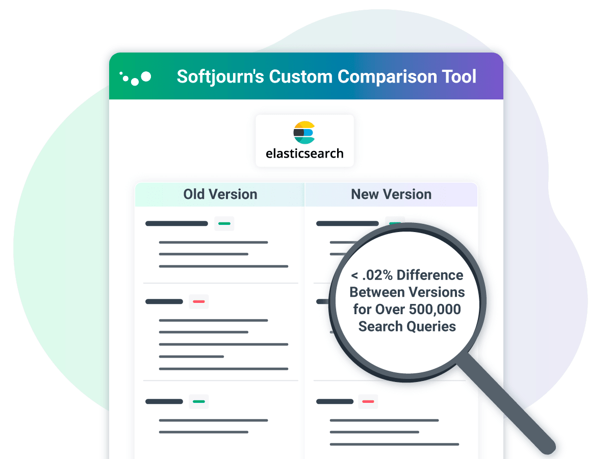 Elasticsearch Consulting & Implementation Services Softjourn