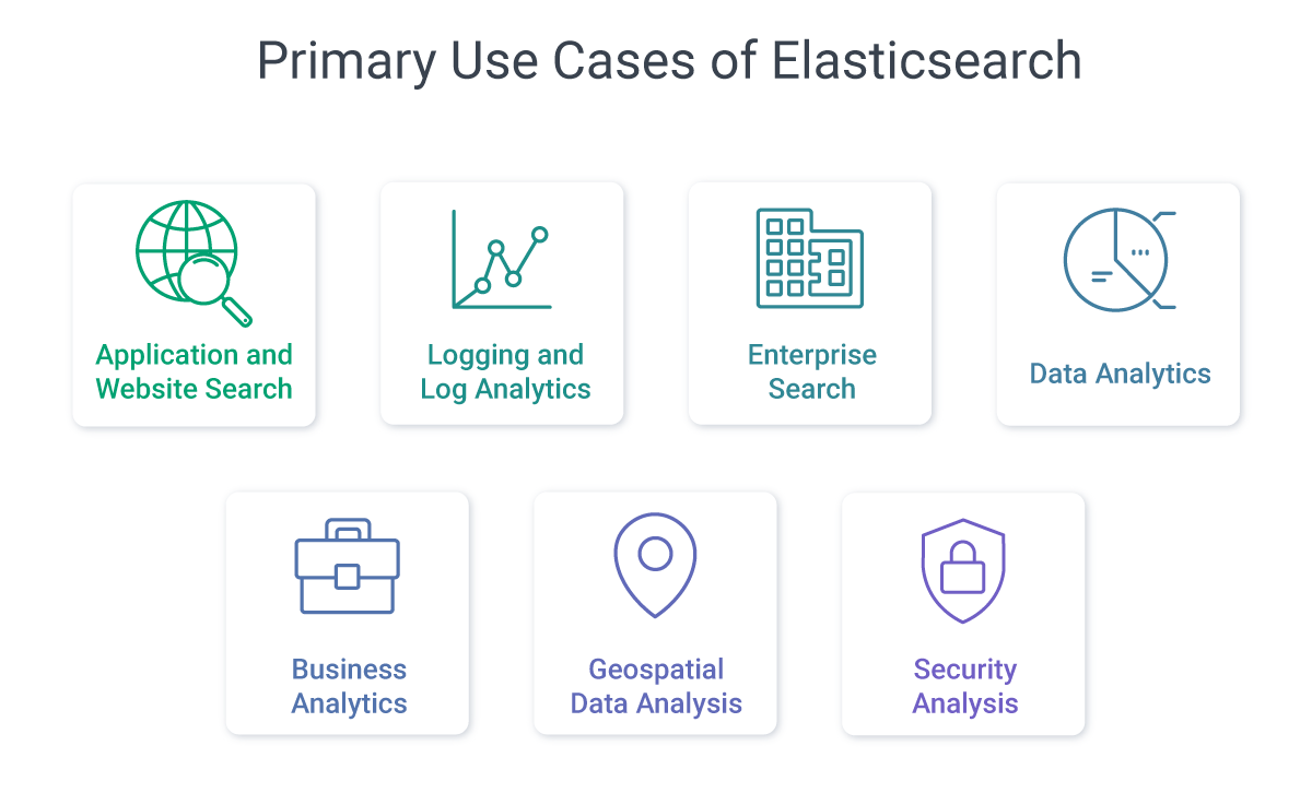 Elasticsearch 101 Key Concepts, Benefits & Use Cases Softjourn