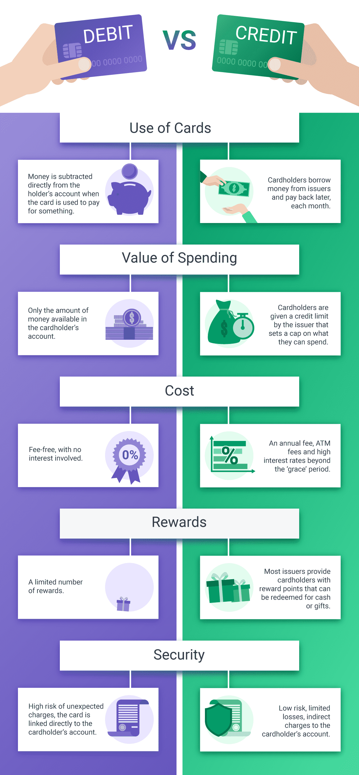What Is the Difference Between a Credit Card and a Debit Card?