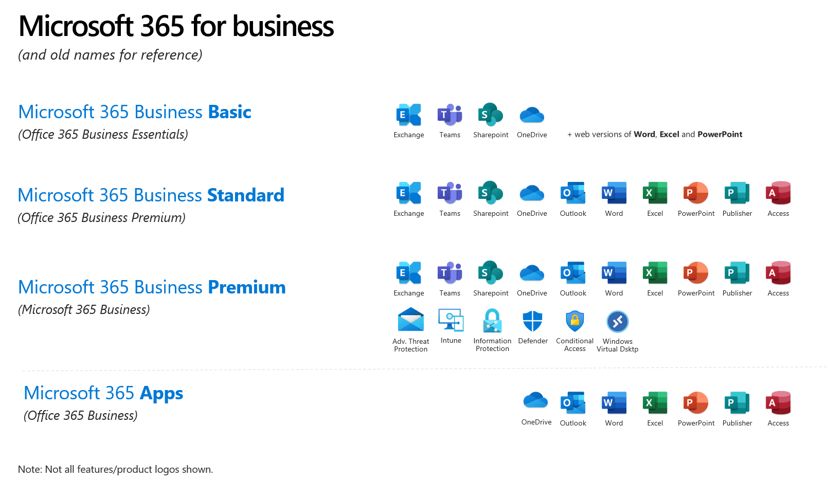 microsoft business premium vs standard Get to Know Which is Right for
