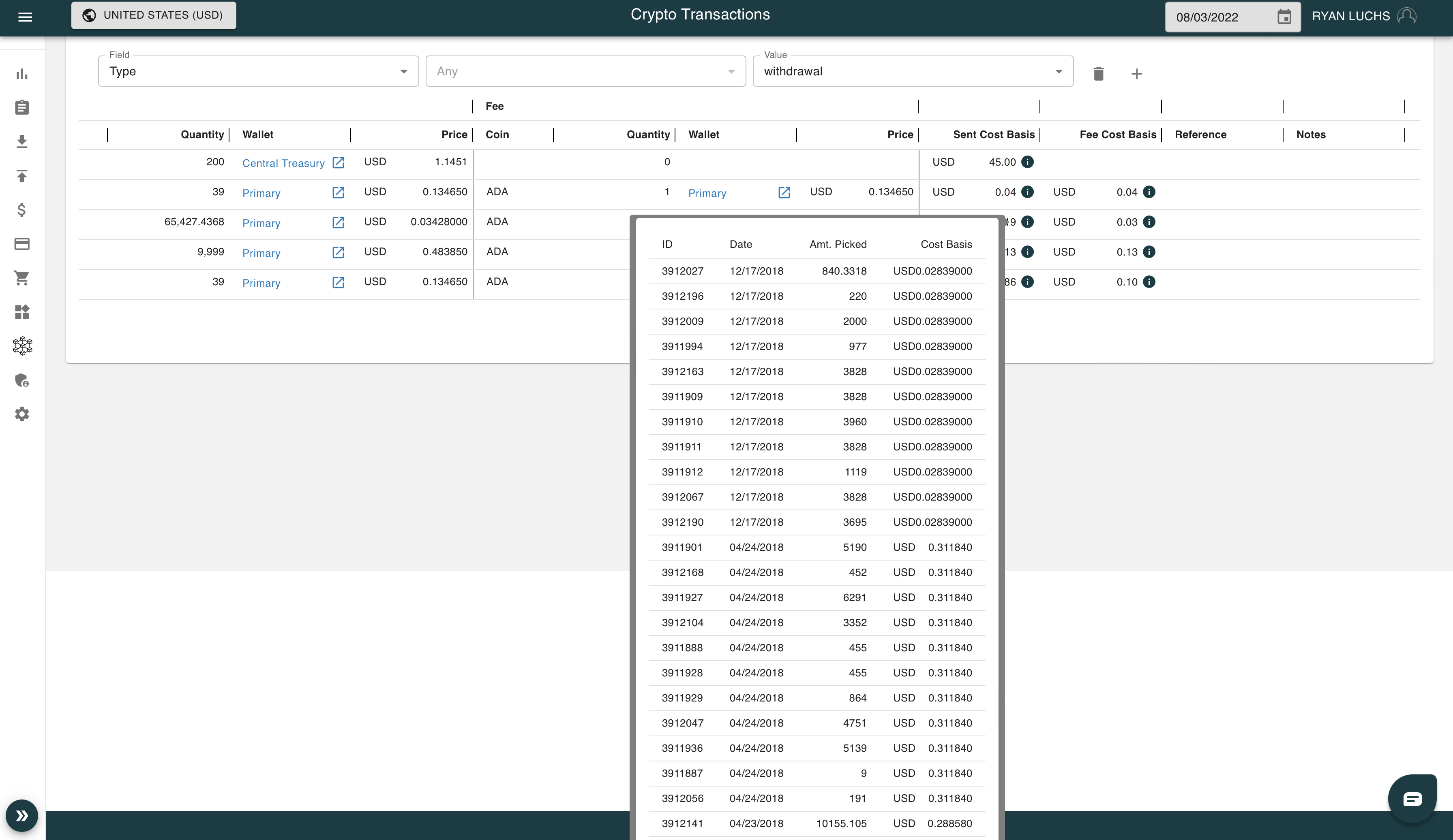 What Is Cost Basis for Crypto? (And How to Calculate It)