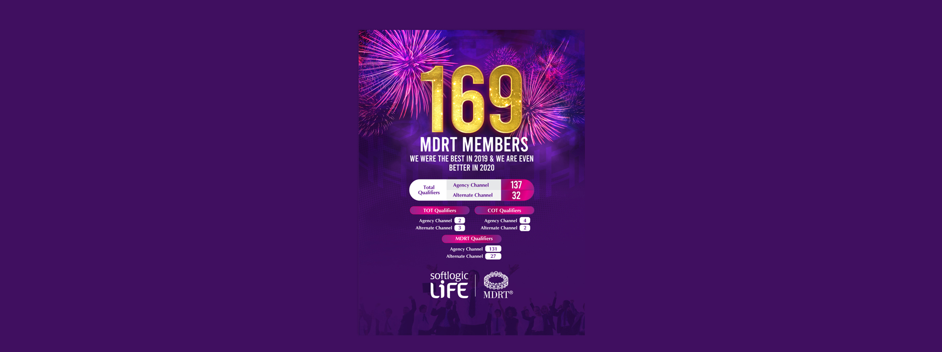 Softlogic Life achieves best MDRT turnout with 169, including 5 TOT, 6