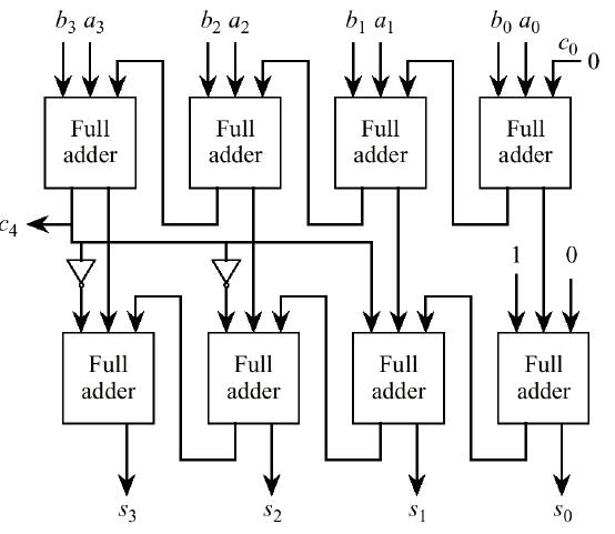 Principles of computer architecture arithmetic