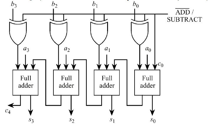 Principles of computer architecture arithmetic