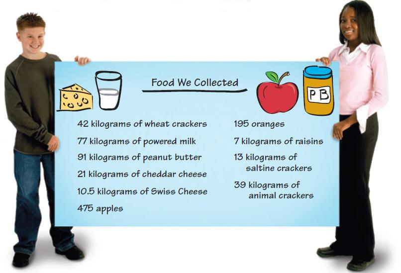 Moving between fractions and decimals
