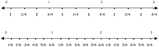 fractions formula adding subtracting