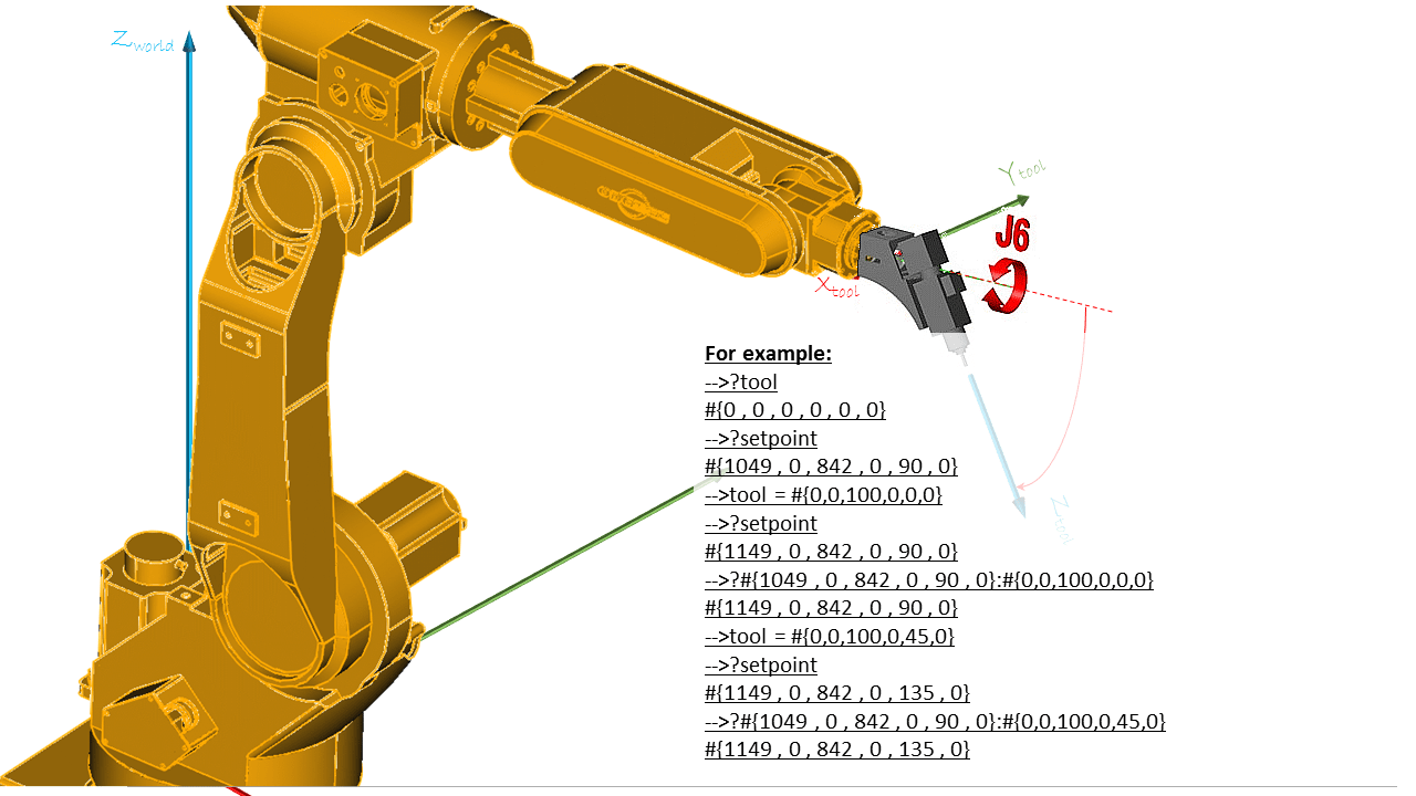 Robot Working Frames SoftMCWiki