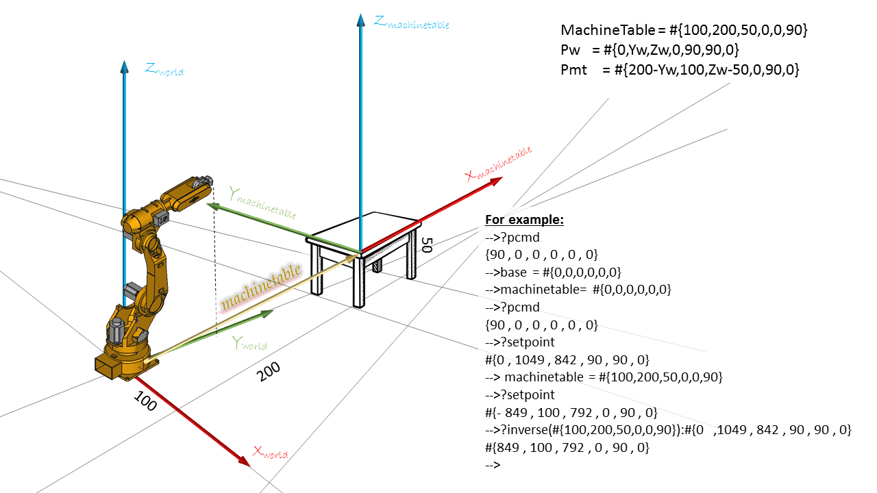 Robot Working Frames SoftMCWiki