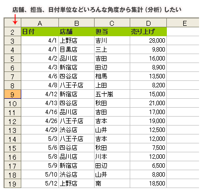 エクセル 日付 集計