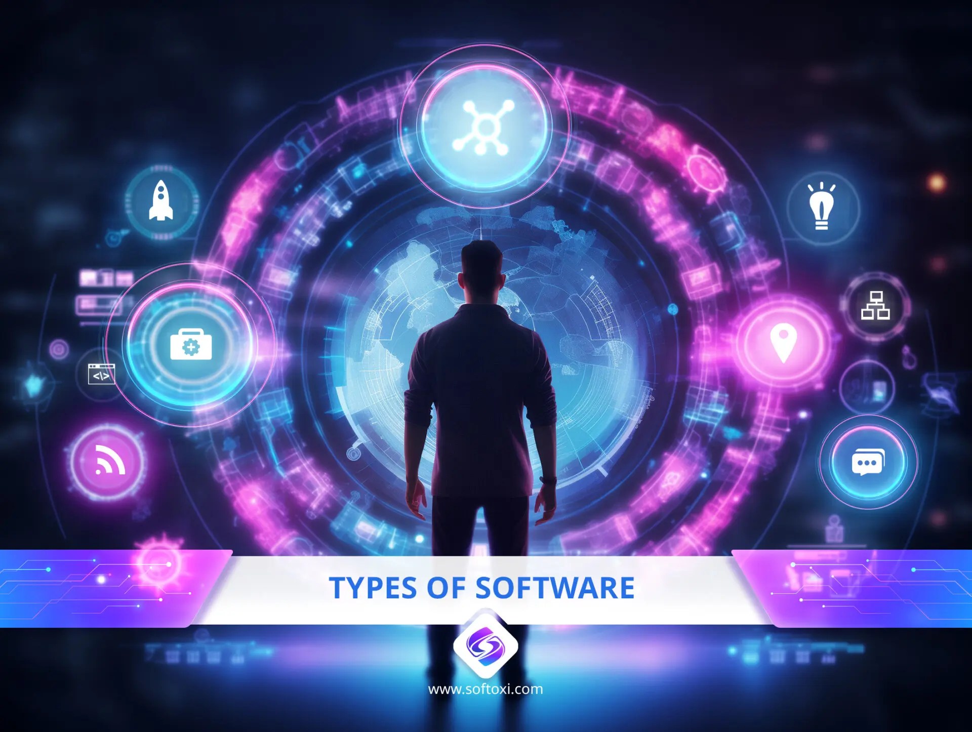 Types of Software and Their Uses Softoxi