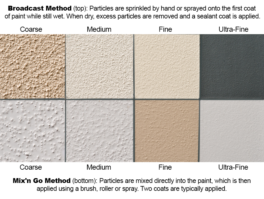 Soft Sand Non Skid ubicaciondepersonas.cdmx.gob.mx