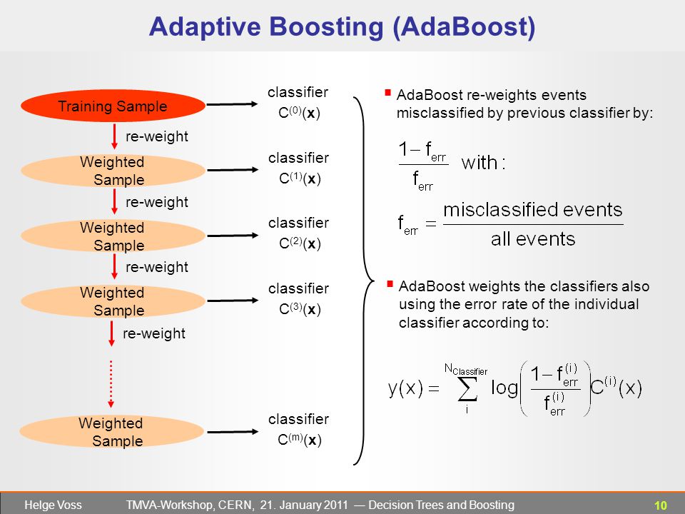 Buku Belajar Machine Learning dengan Matlab AdaBoost for Machine Buku Belajar Machine Learning dengan Matlab AdaBoost for Machine