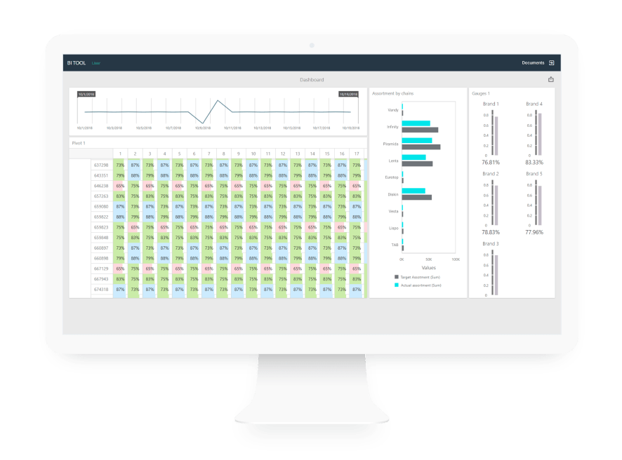 Distributor Management System SoftServe Business Systems