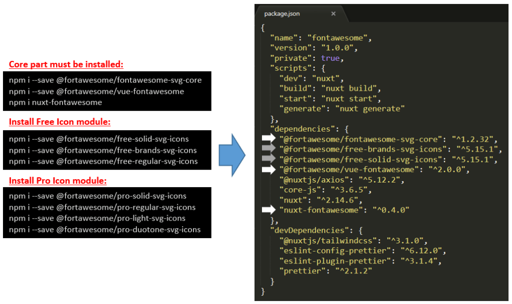Download Import Fafacebook From Fortawesome Free Solid Svg Icons Fontello The Past And Future Of The Icon Font Service Css Tricks Include The Following Font Awesome Cdn Link In The Head Section Of You