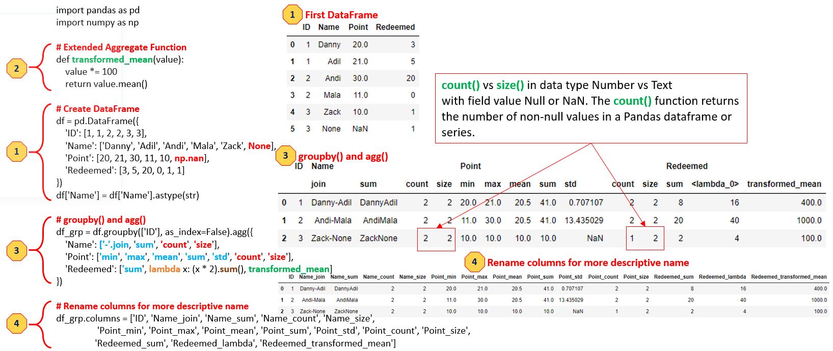 Pandas DataFrame groupby() and agg() Software Technology
