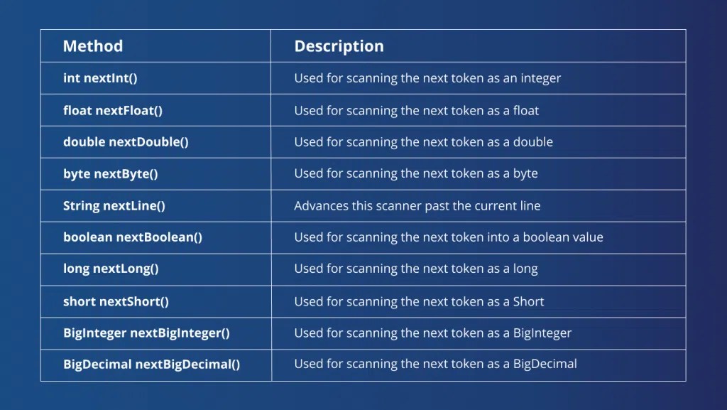 Java Scanner everything you need to know about this Java clas