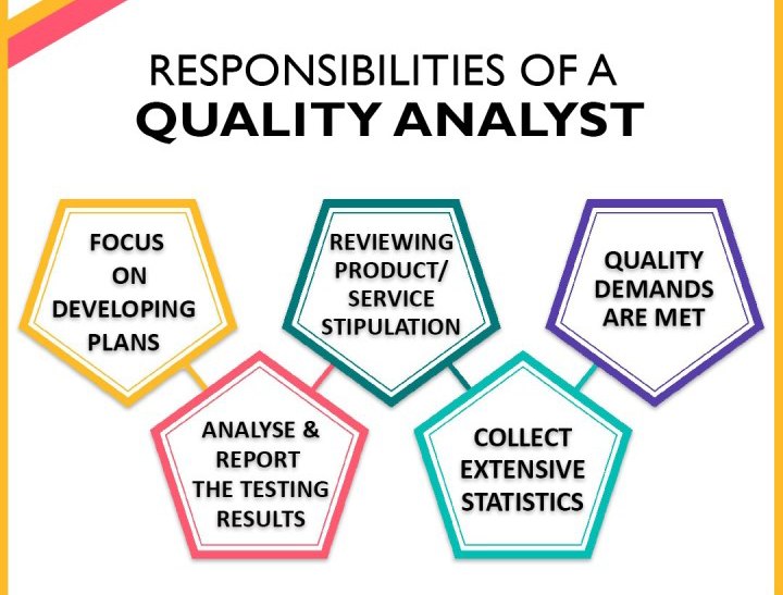 Какво трябва да знаеш за ролята на QA Analyst?