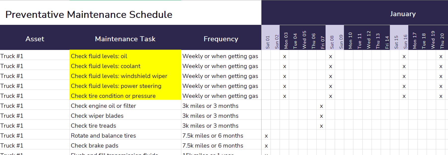 How To Create a Preventive Maintenance Schedule