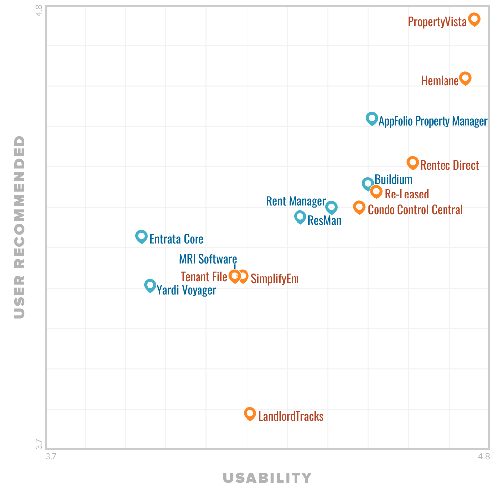 Landlord property management software free poretfree