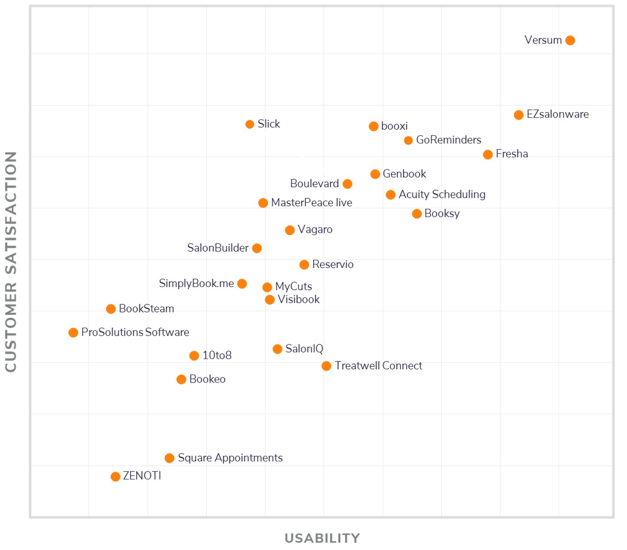 Discover 163+ best nail salon booking system ceg.edu.vn