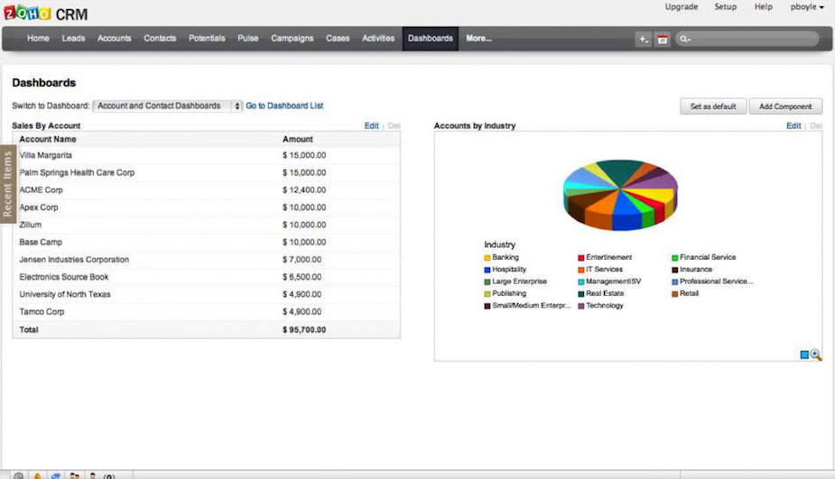 Zoho CRM vs. Salesforce 2019 Comparison