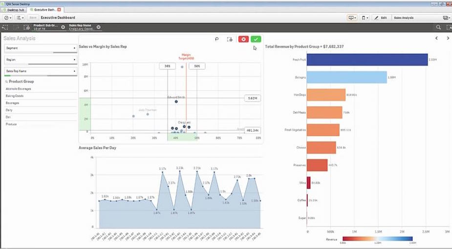 Qlik Sense vs. Tableau 2019 Comparison