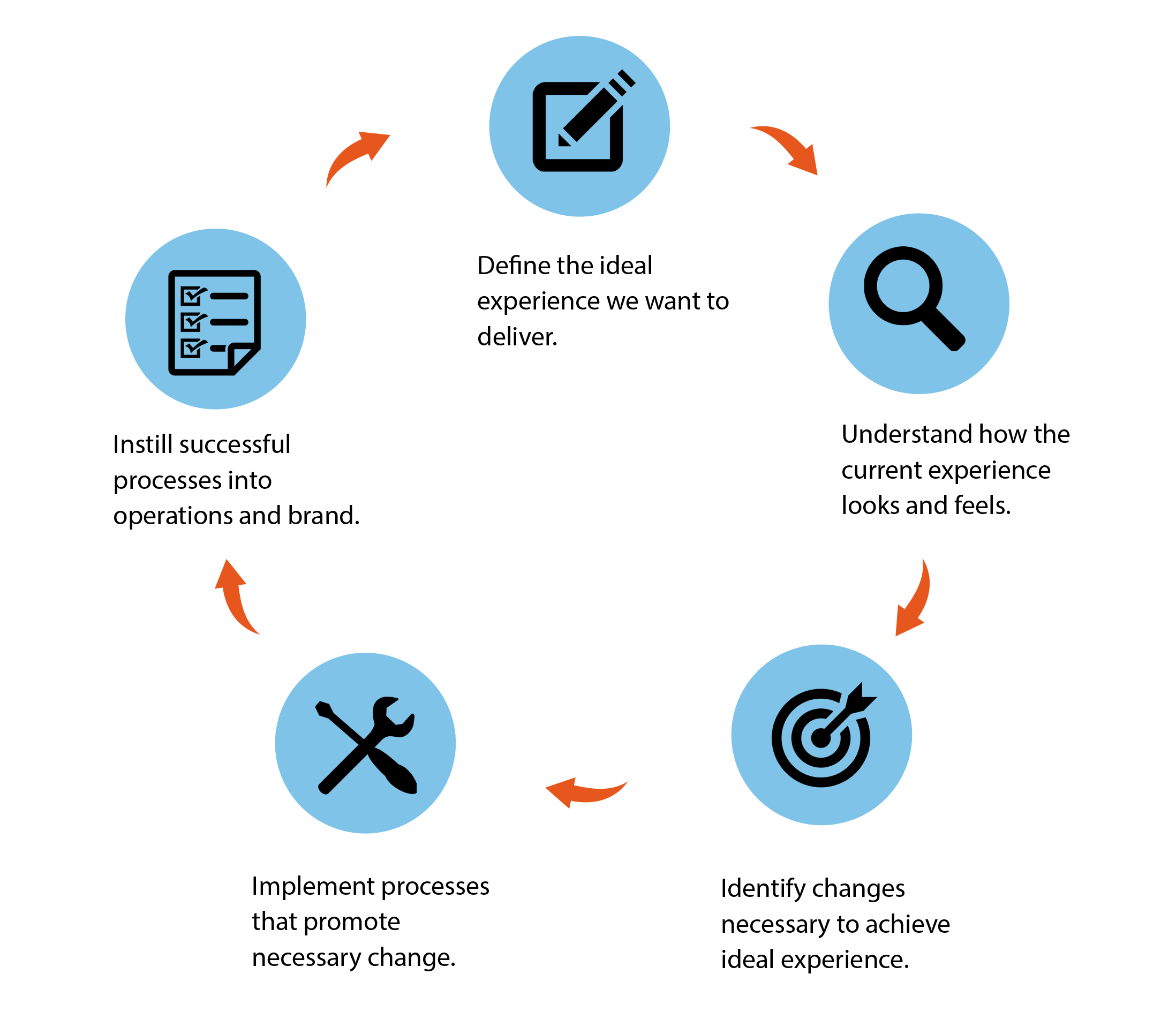 Checklist POS Implementation Guide for Retailers Opening Shop