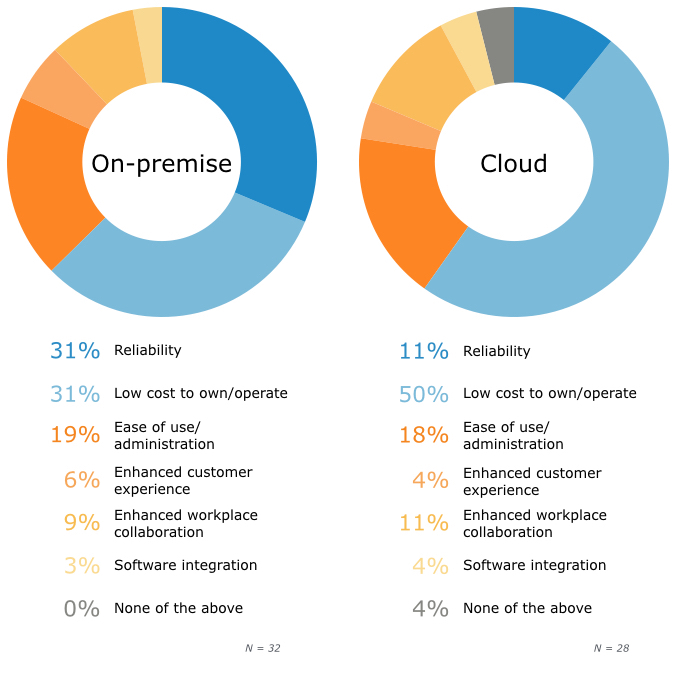 What Is A PBX System?