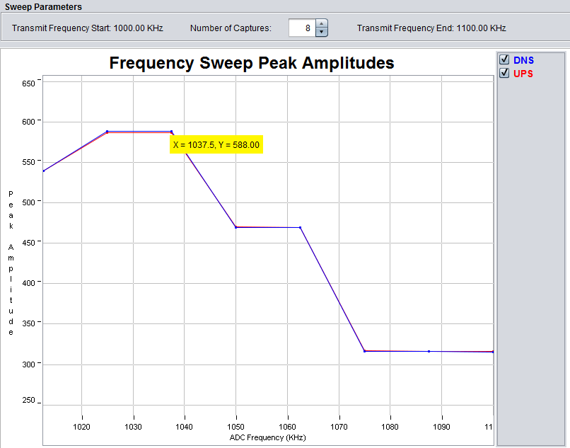 Frequency Sweep — Ultrasonic Sensing Design Center User Guide 02.20.00