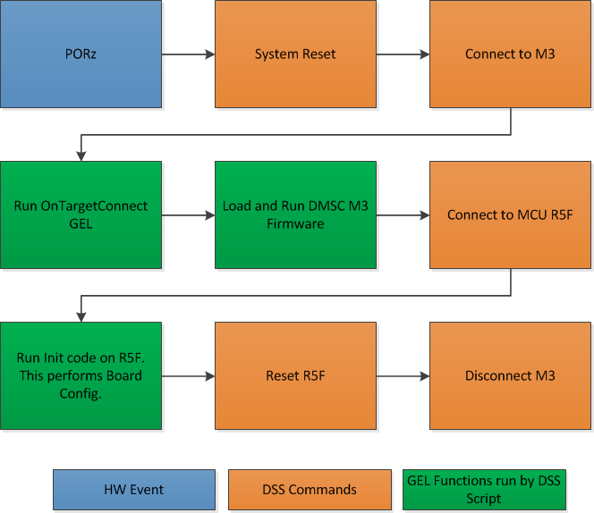 10.1. Target — Processor SDK RTOS Documentation