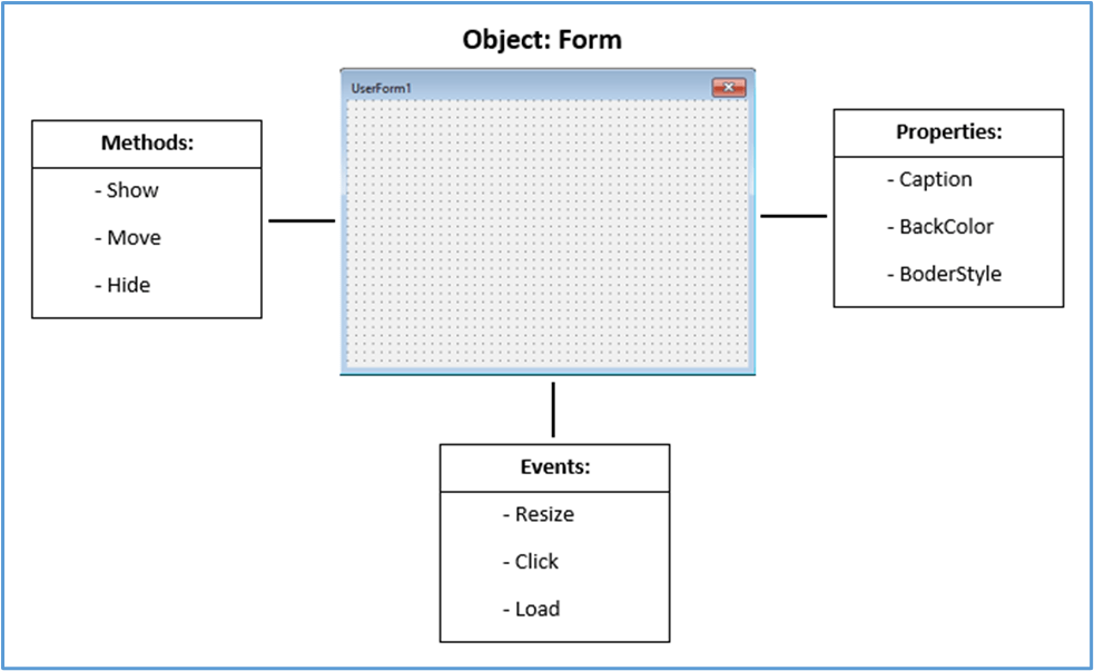 Object Doesn't Support This Property or Method Error How to Resolve
