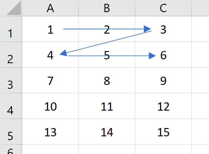 The Ultimate Guide to Looping Through Ranges in VBA VBA and