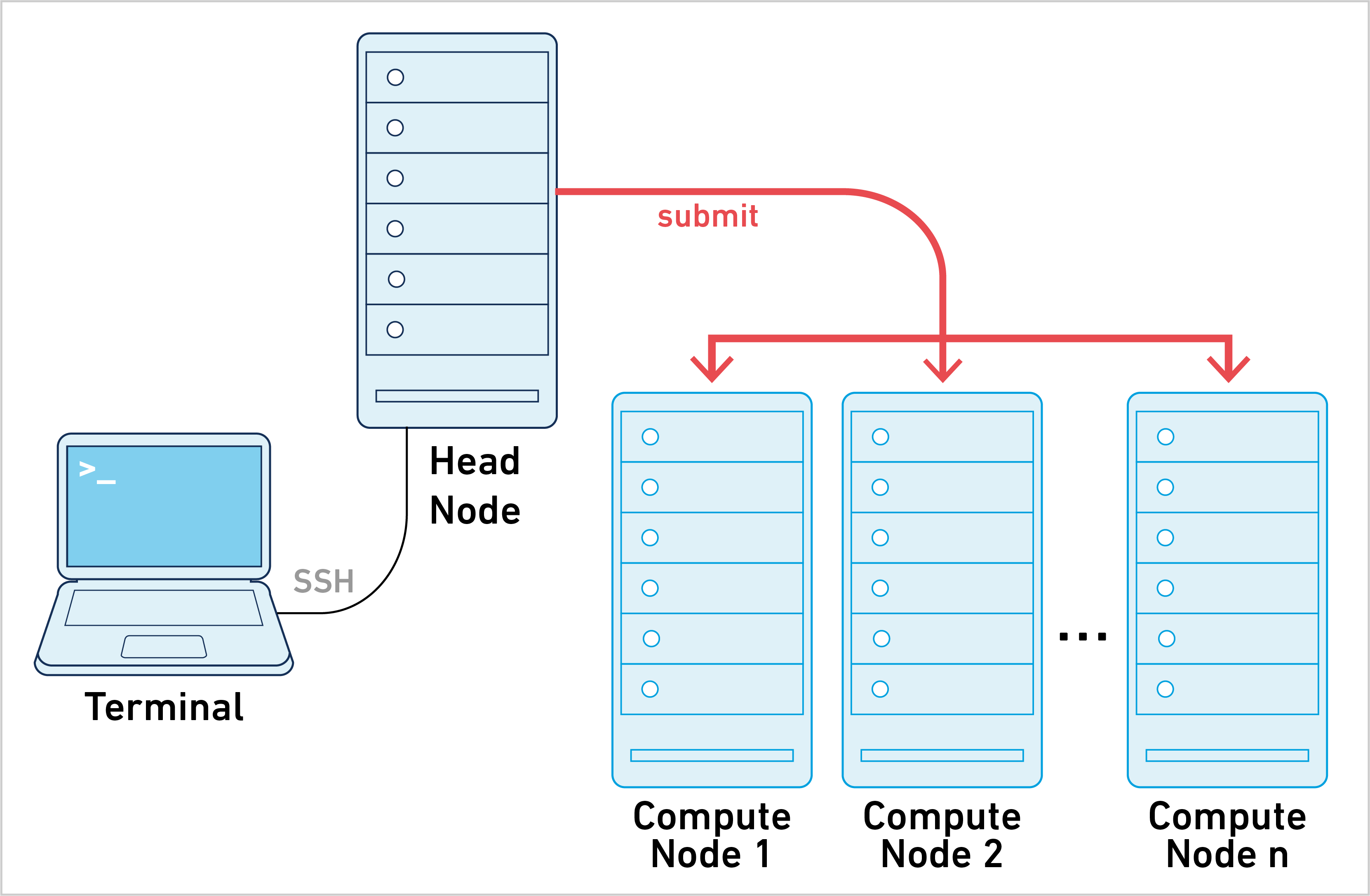 Cluster Mode Software Single Cell Gene Expression Official 10x Genomics Support