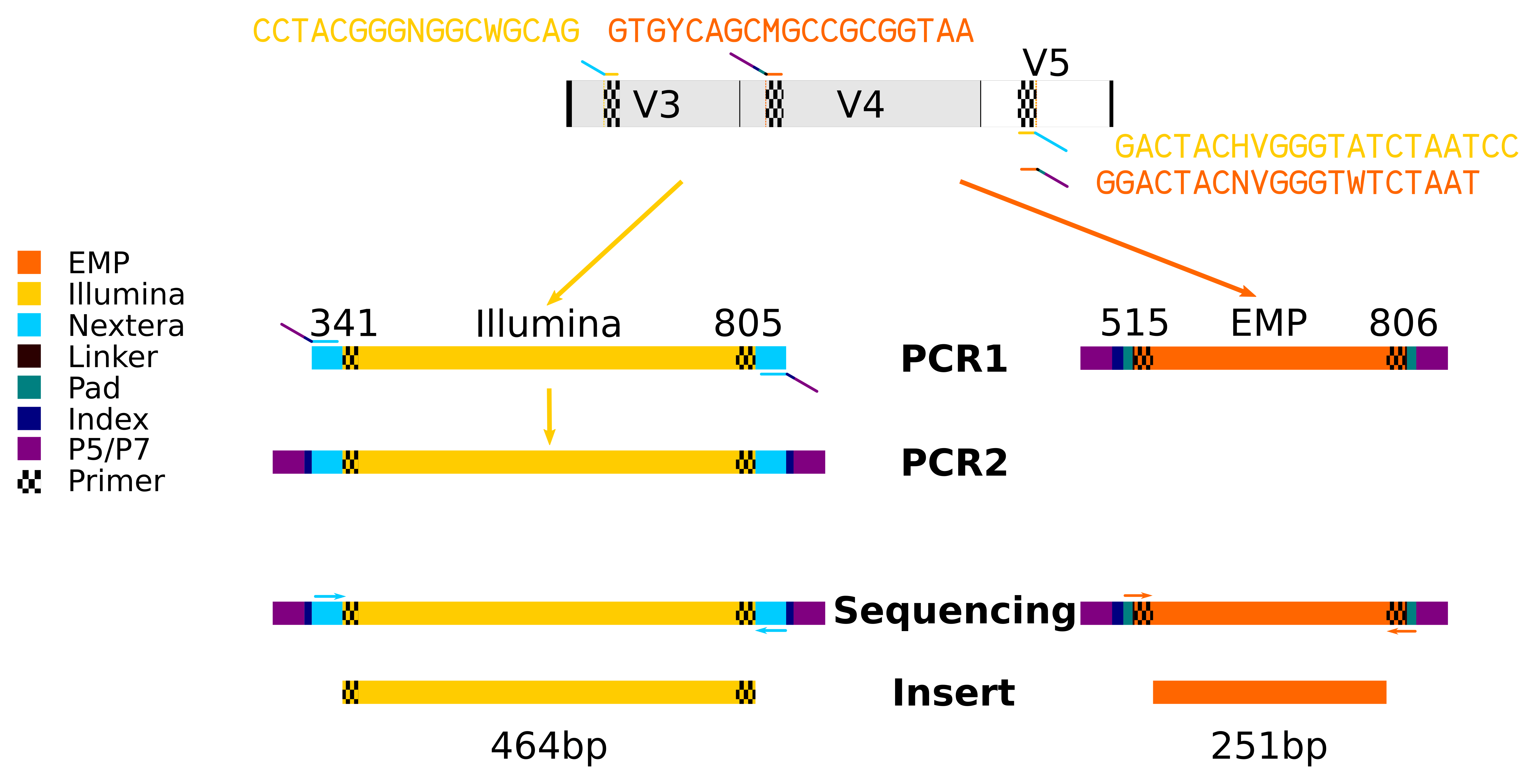 16S sequencing protocol CQLS Analyst Blog