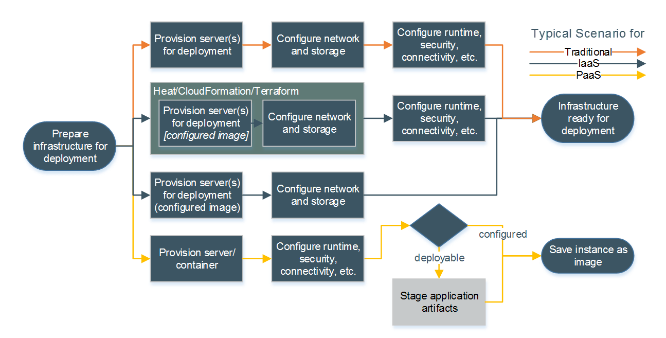 What is Cloud Native? Daniel Watrous on Software and