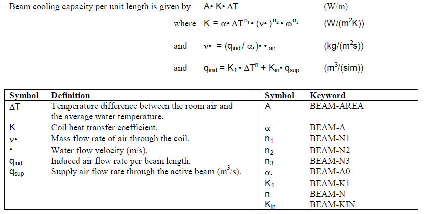 Chilled Beams Modeling and Methodology