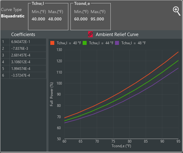 Chiller Energy Consumption