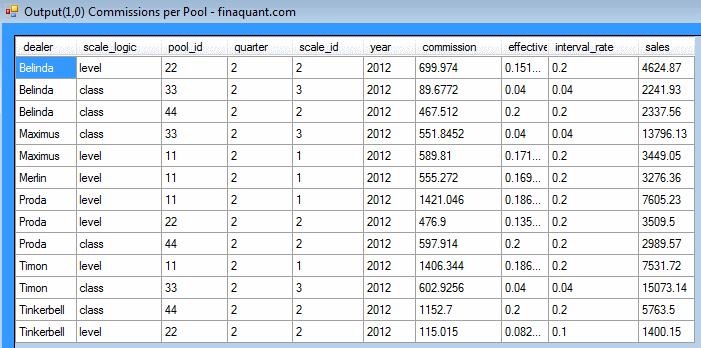 Commission Computation How to Calculate Commissions in Excel with