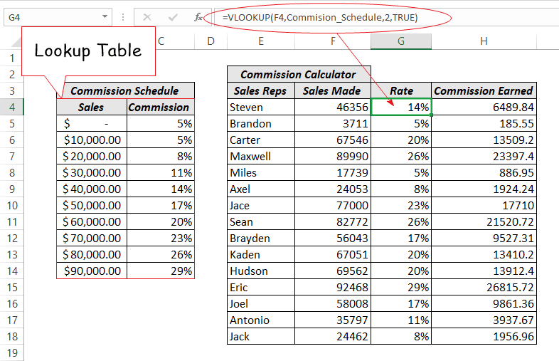 8 Vlookup Examples In Excel (+ StepByStep Guide) Software Accountant