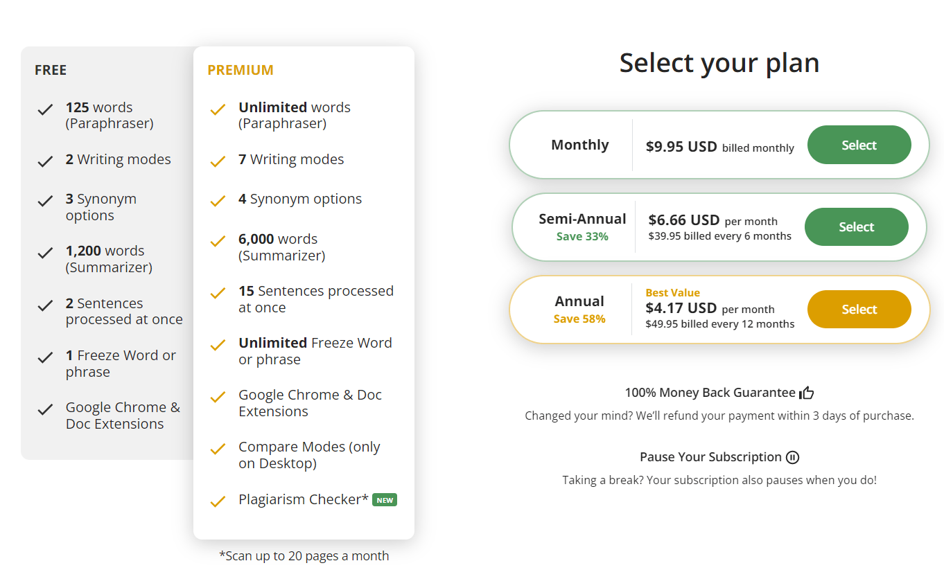 Quillbot Plagiarism Checker Review (Is It The Best?) Software Accountant