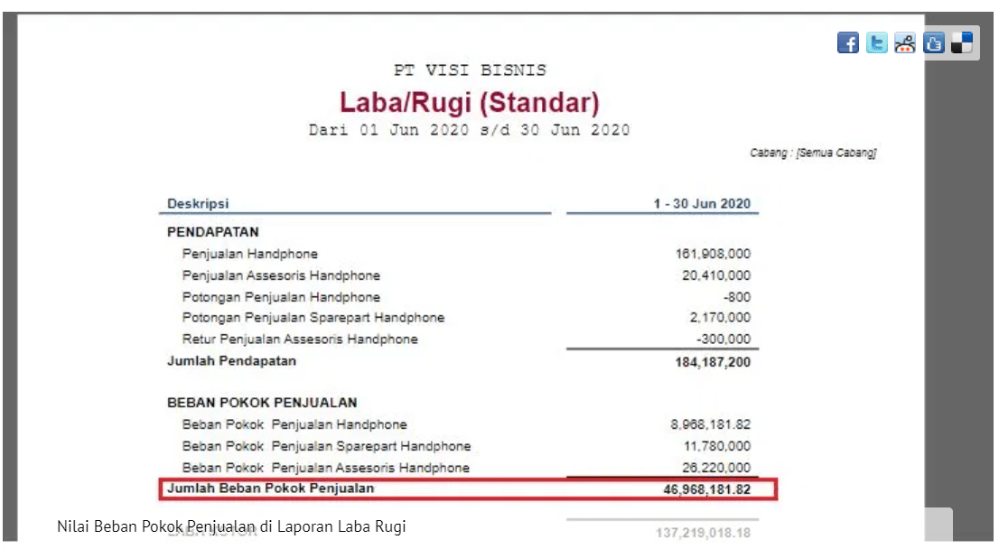 Penyebab Nilai Harga Pokok Penjualan Pada Laba/Rugi Berbeda Dengan