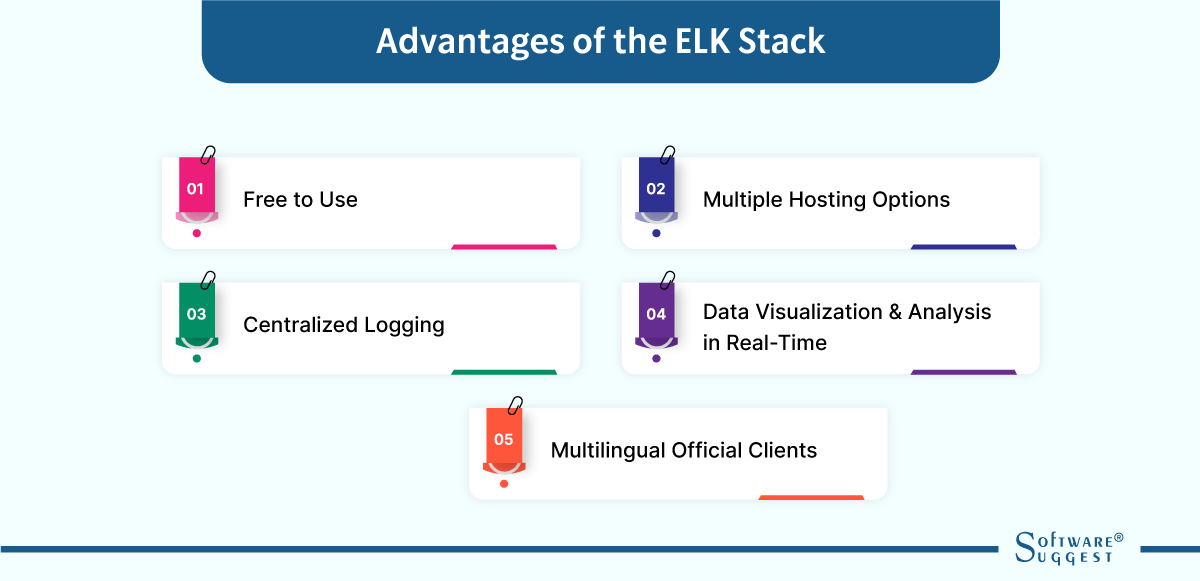 What Is Elasticsearch, Logstash, and Kibana? A Detailed Guide