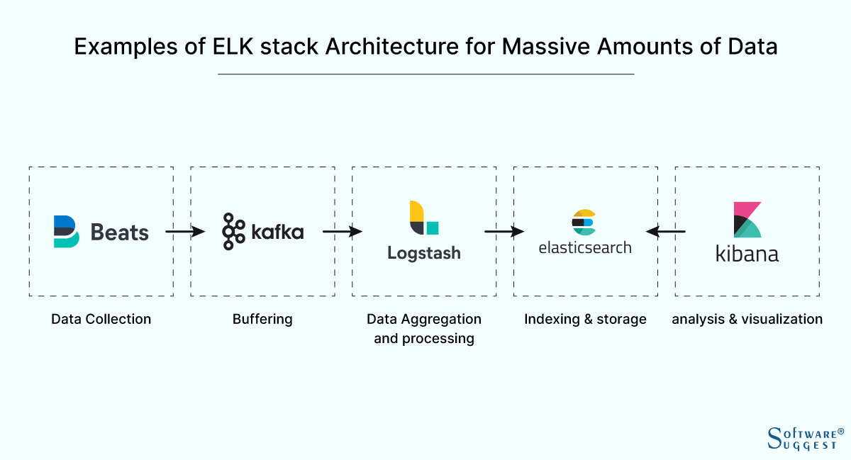 What Is Elasticsearch, Logstash, and Kibana? A Detailed Guide